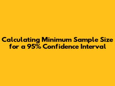 Calculating Minimum Sample Size for a 95% Confidence Interval